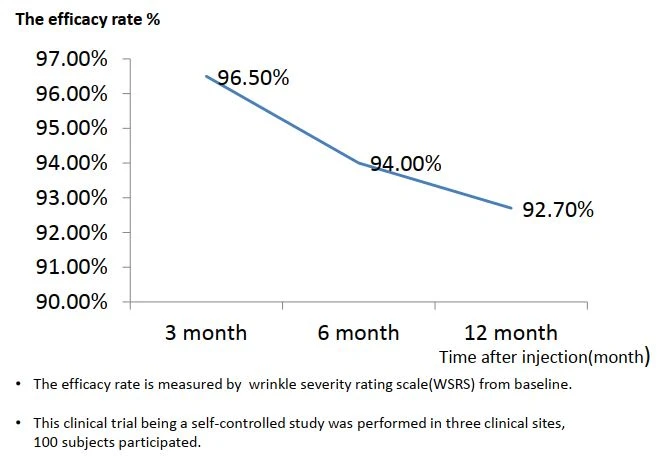 singderm rate